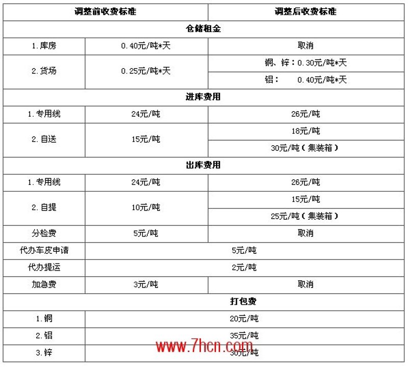 第三方仓储托管:物流行业的隐形帮手