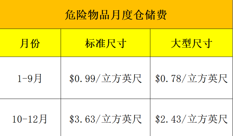 仓储物流公司行业动态:洞察未来趋势